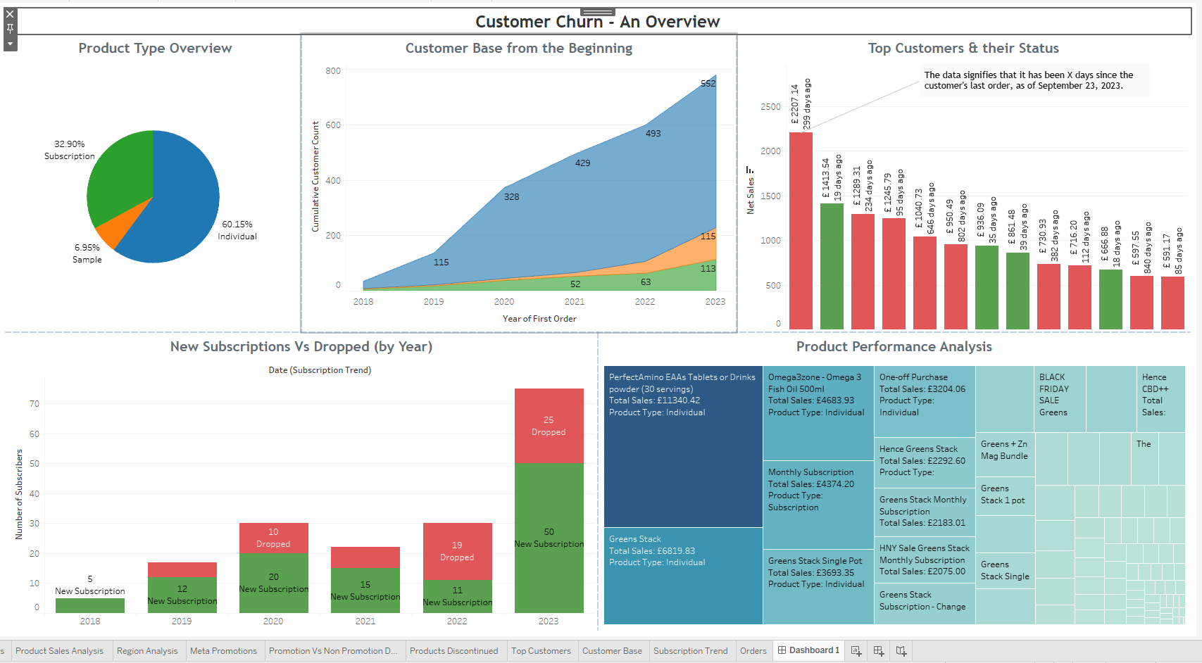 E-commerce Analysis