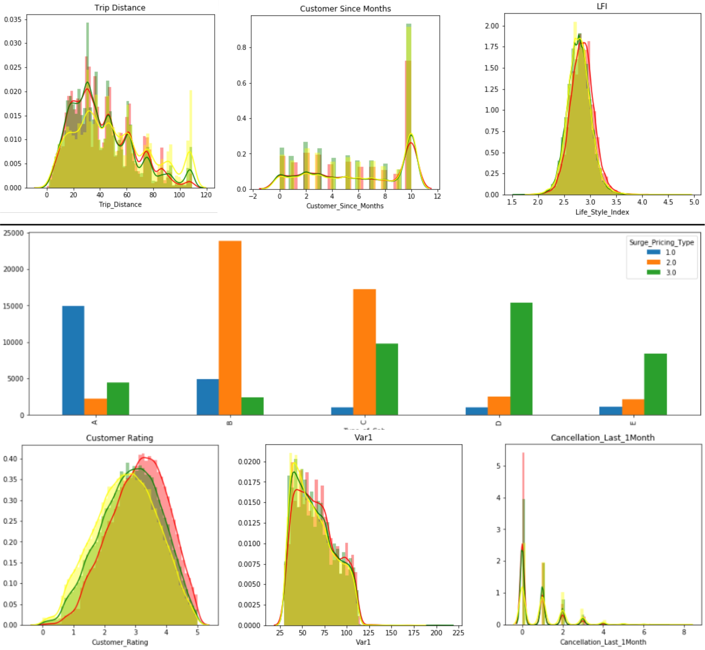 Mobility Analytics